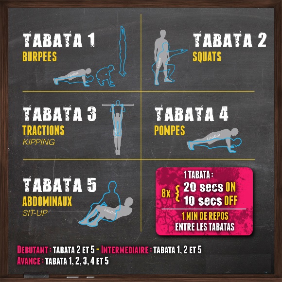 Lire la suite à propos de l’article Circuit training « TABATA » dans l’espace CROSSFIT